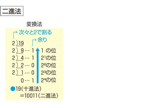 天機 意思|「天機」の意味や使い方 わかりやすく解説 Weblio辞書